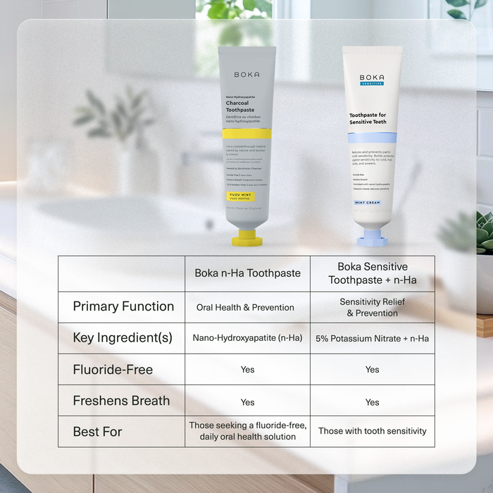 Charcoal Yuzu Mint Nano-hydroxyapatite Toothpaste
