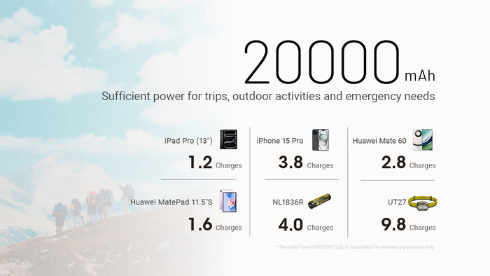 Nitecore NB20000 GEN 3 DUAL USB-C Powerbank