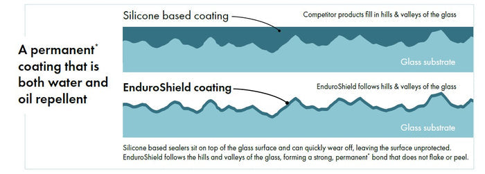 Enduroshield glass treatment kit - Image 3