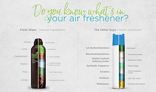 Fresh Wave Odor Eliminator Spray & Air Freshener, 8 fl. oz, Natural Ingredients Part 032