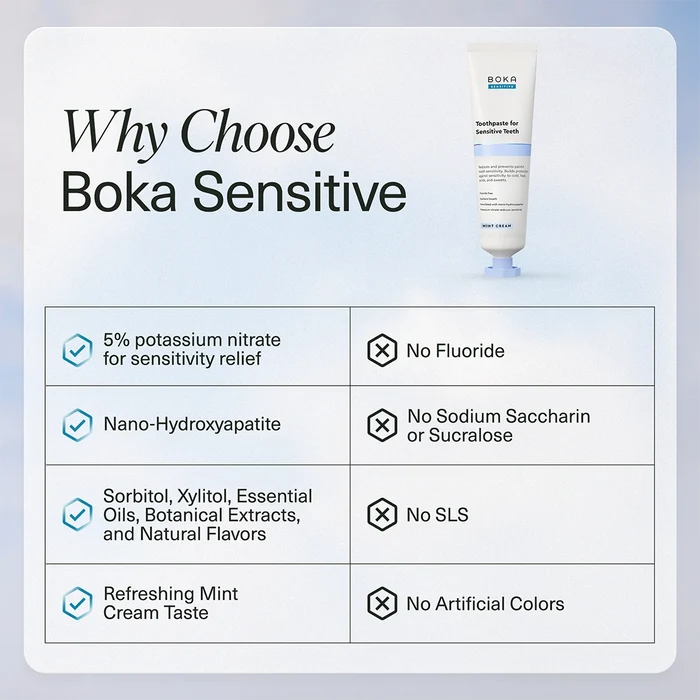 Boka Sensitive toothpaste tube with features listed on a gradient background