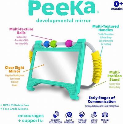 Mobi Peeka Development Mirror