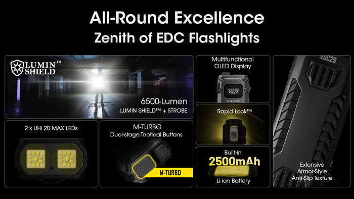 Nitecore EDC29 6500L Flashlight
