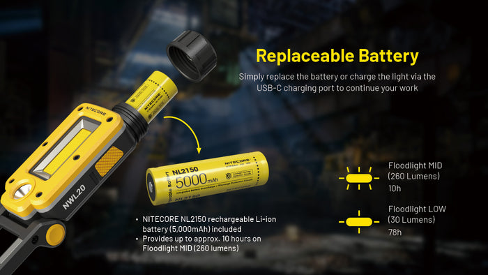 Nitecore NWL20 Multifunctional Work Light