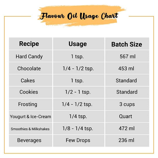 Orange Flavor Oil Usage Chart