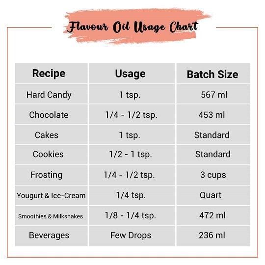 Peach Flavor Oil Usage Chart