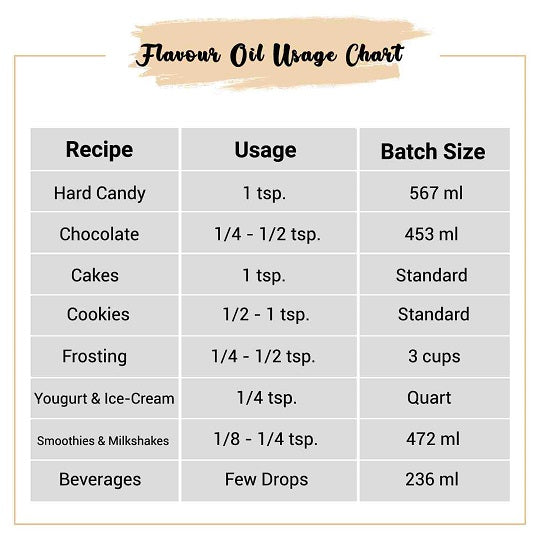 Pista Flavor Oil Usage Chart
