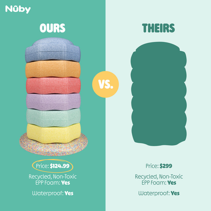 Stack of colorful StepPebbles and FREE Balance Board | Pastel labeled Ours with price $124.99, made from recycled non-toxic foam and waterproof—perfect as open-ended toys for indoor and outdoor play. Silhouette labeled Theirs priced at $299 with similar features. Brand Nuby at the top.