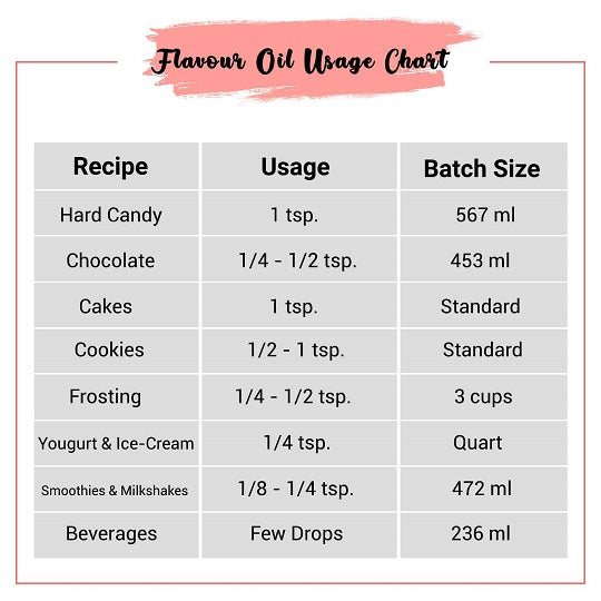 Watermelon Flavor Oil Usage Chart